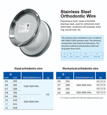 Máquina de flexión de alambre de ortodoncia Riton Dental inteligente AI Diseño de retención dental máquina de flexión